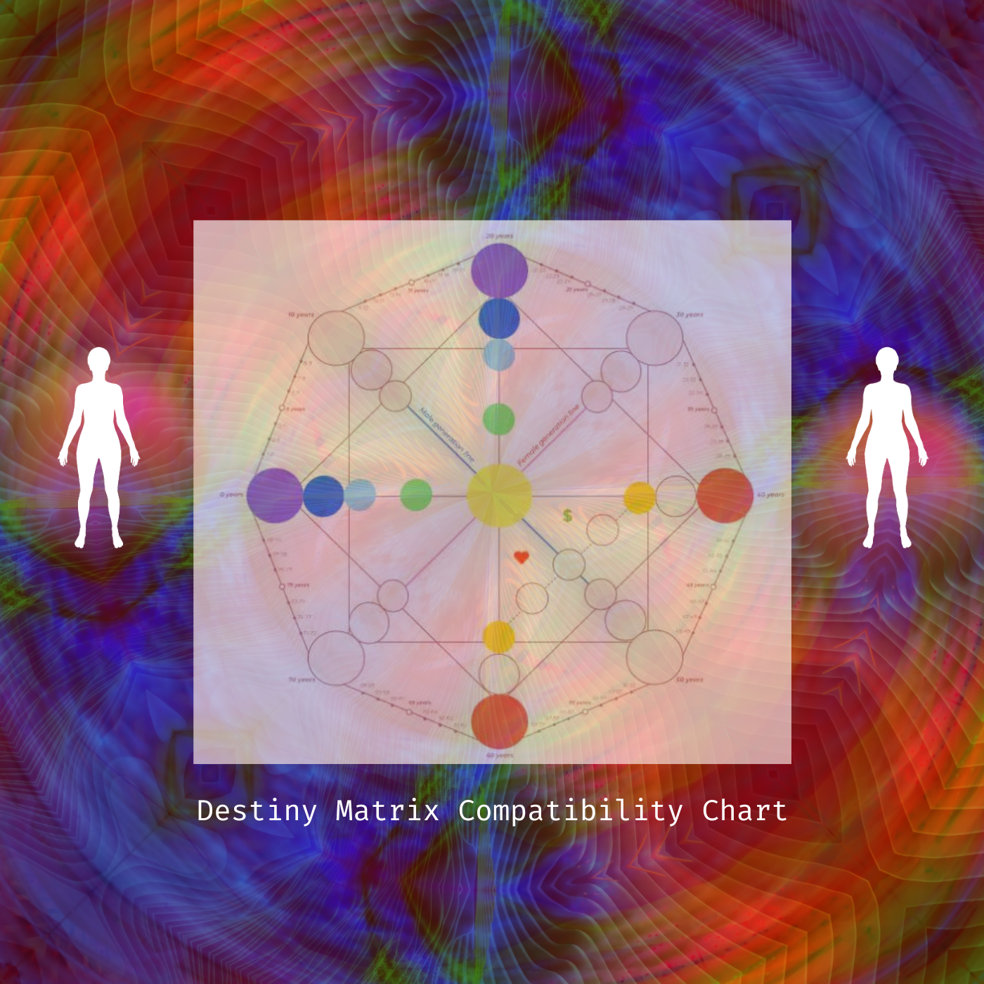 Soul Connection Destiny Matrix Compatibility Chart